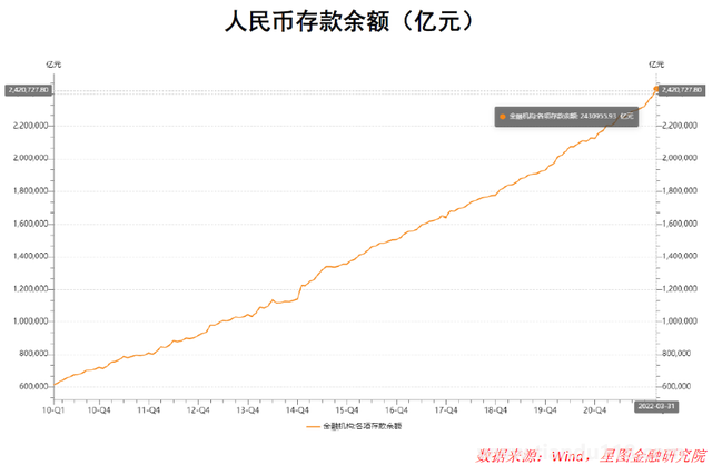 銀行紛紛下調(diào)存款利率 意味著什么 到底什么情況呢(圖3) 銀行紛紛下調(diào)存款利率 意味著什么 到底什么情況呢(圖3)