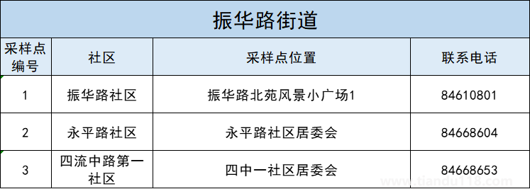 青島李滄區(qū)5月3日開展第十一輪核酸檢測(cè)（附詳情）(圖5)