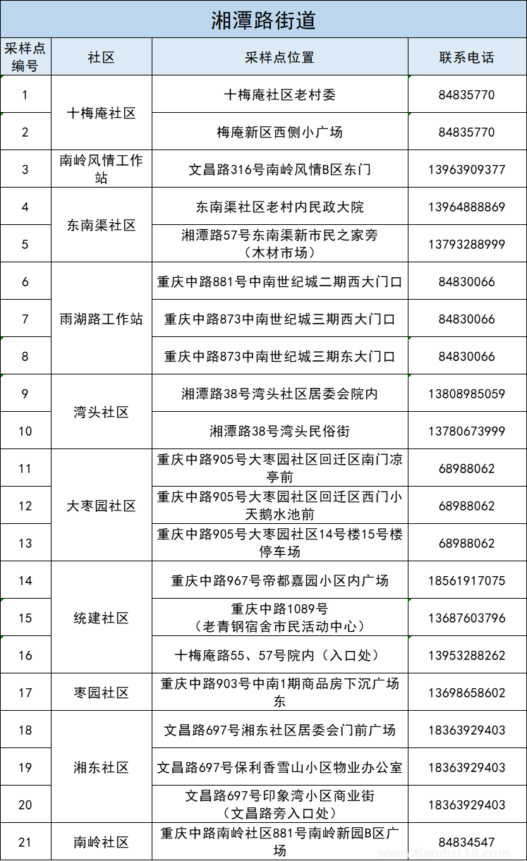 青島李滄區(qū)5月3日開展第十一輪核酸檢測(cè)（附詳情）(圖10)