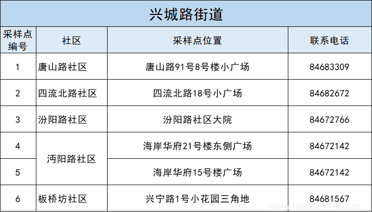 青島李滄區(qū)5月3日開展第十一輪核酸檢測(cè)（附詳情）(圖8)