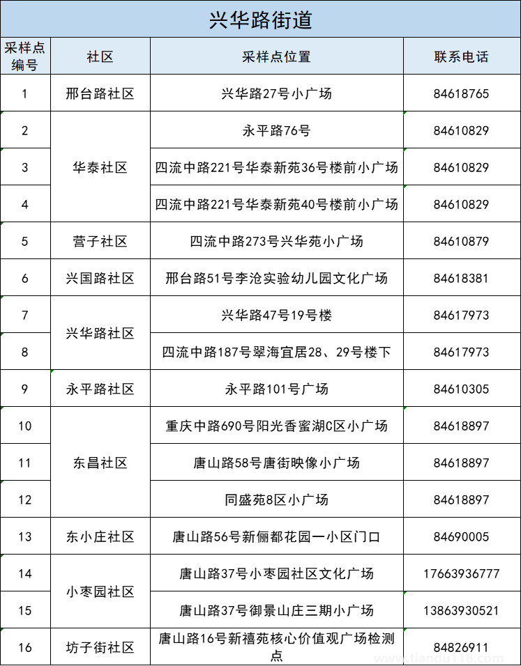 青島李滄區(qū)5月3日開展第十一輪核酸檢測(cè)（附詳情）(圖7)
