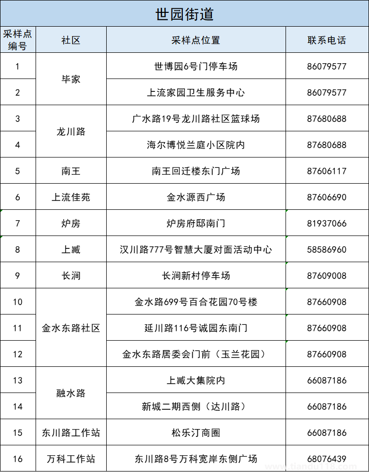 青島李滄區(qū)5月3日開展第十一輪核酸檢測(cè)（附詳情）(圖12)