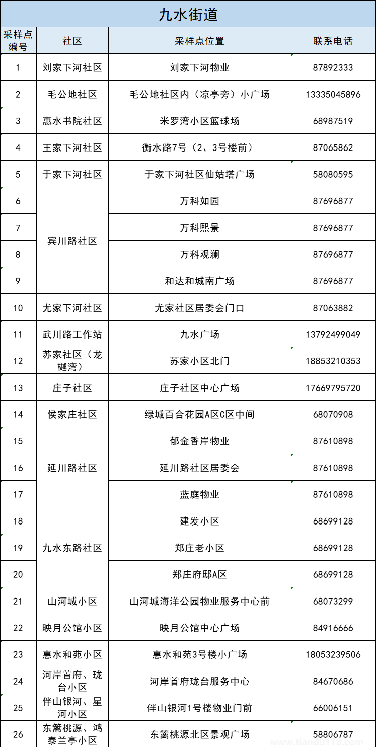 青島李滄區(qū)5月3日開展第十一輪核酸檢測(cè)（附詳情）(圖11)