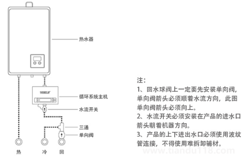 安裝熱水器需要預(yù)留什么接口2