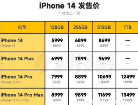 iPhone14雙十一會降價嗎2