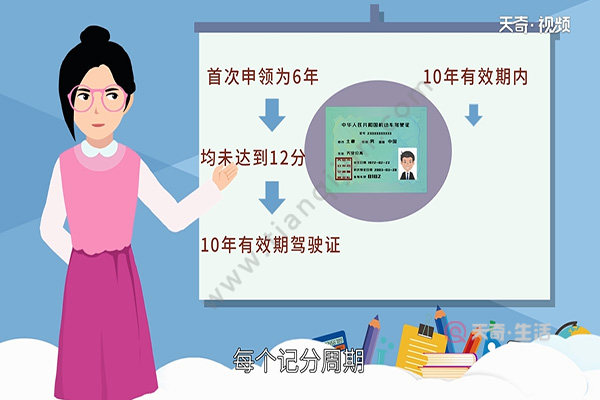 初次申領(lǐng)機(jī)動(dòng)車駕駛證有效期